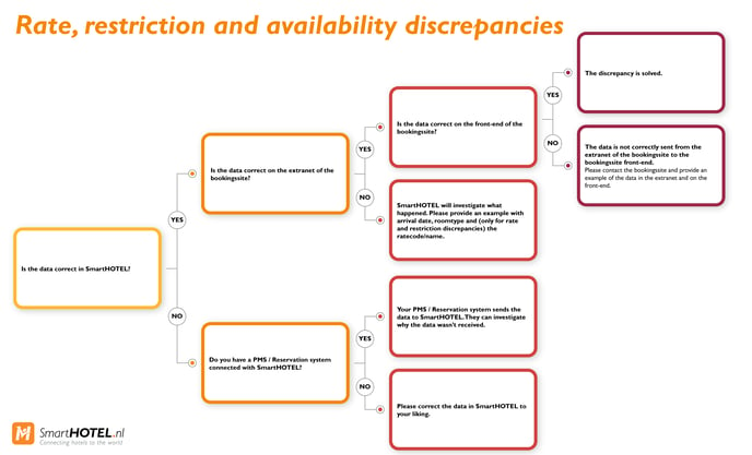 Discrepancies_flow_EN